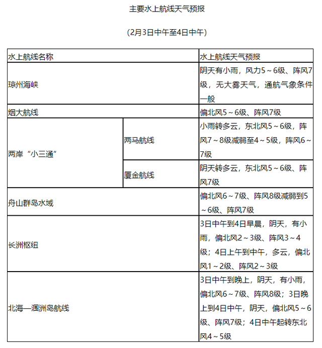 @春运人 今明出行天气咋样?陆海空出发 这份“超全指南”都能查到