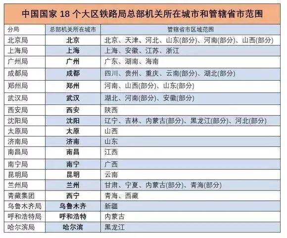 全国各地车站一览表（第五部分特1-5等站）