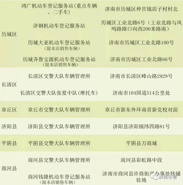 机动车新车挂牌（注册登记业务）流程