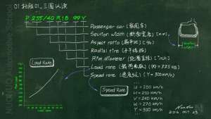 汽车轮胎查询(不知道怎么选轮胎？6分钟教你读懂胎壁上的隐藏信息)