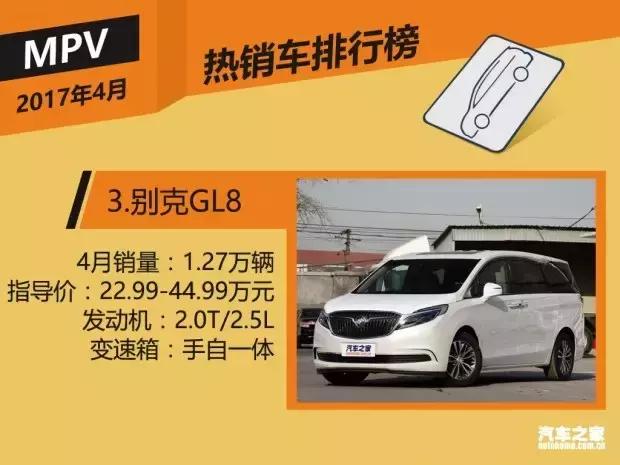 这款家用神车动力提升又省油，销量碾压碾压同级对手，你不看看？