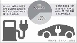 汽车电气工程师(混动高速增长 纯电主导发展——混动与纯电竞争态势如何？)