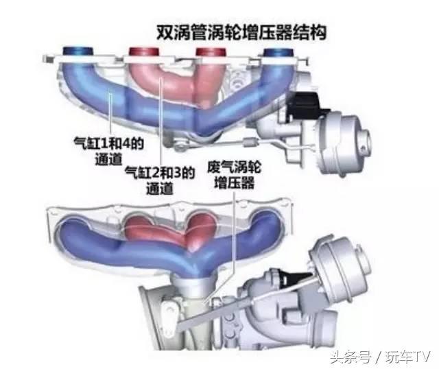 买低功率发动机 刷成大马力可以吗？