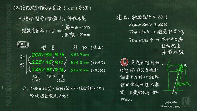 不知道怎么选轮胎？6分钟教你读懂胎壁上的隐藏信息！
