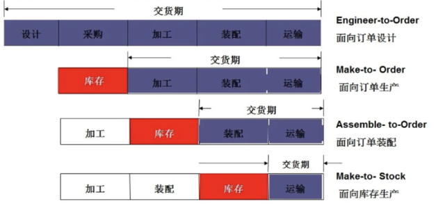 看了汽车的OTD业务,朋友问我得20个产品经理来干吧?