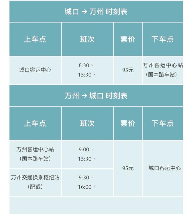 出行更方便！城口—万州新开定制客运线路