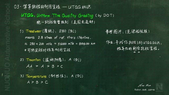 不知道怎么选轮胎？6分钟教你读懂胎壁上的隐藏信息！