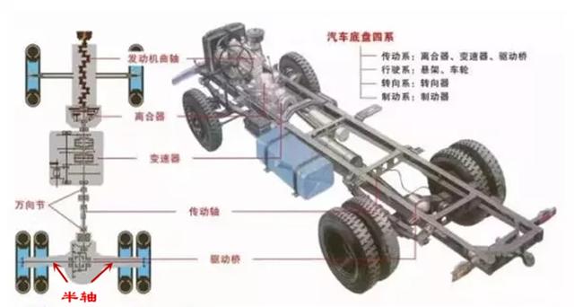 说说汽车的前轮是如何实现既可以转向又可以驱动的？