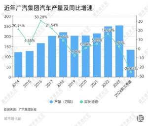 合肥到常州的汽车(第一省会，正在突围)