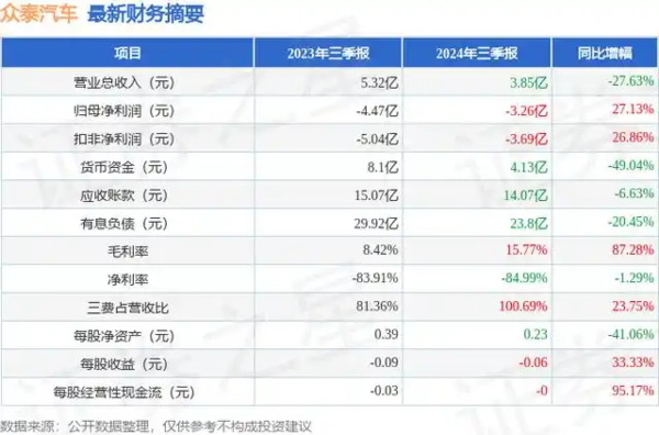 盘点2024年那些销声匿迹的车企 众泰竟然还活着?