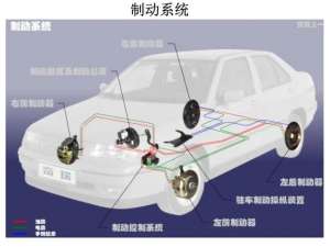汽车制动管路(汽车底盘—制动系统详解)