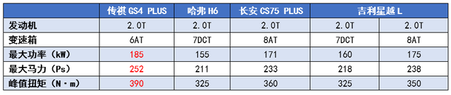五大国产SUV来袭，个个都有“硬实力”，谁能把合资品牌比下去?