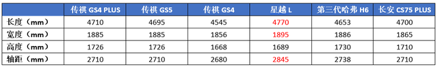 五大国产SUV来袭，个个都有“硬实力”，谁能把合资品牌比下去?