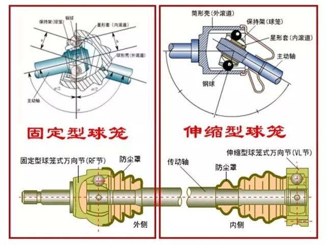 说说汽车的前轮是如何实现既可以转向又可以驱动的？