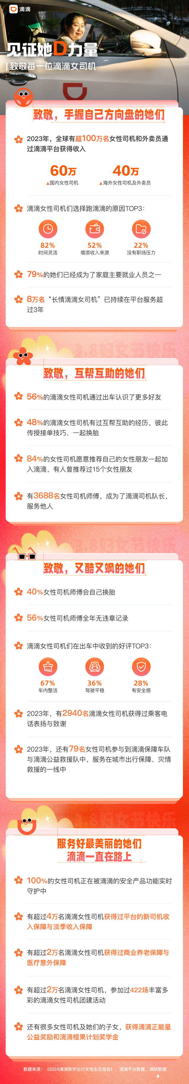 滴滴举行妇女节开放日,这位杭州女司机受邀参加,她说,“回家了”