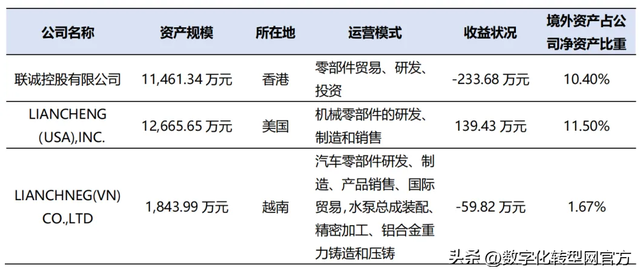 汽车零部件出海企业：山东联诚精密制造股份有限公司