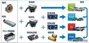 汽车的动力源(电混汽车：动力革新下的出行新选择)