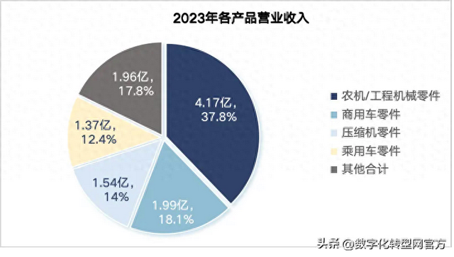 汽车零部件出海企业：山东联诚精密制造股份有限公司