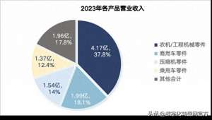 山东汽车水泵(汽车零部件出海企业：山东联诚精密制造股份有限公司)