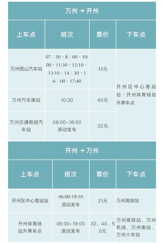 出行更方便！城口—万州新开定制客运线路