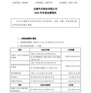 众秦汽车(众泰汽车预计2024年净亏损826亿至1238亿元，整车业务仍未恢复)