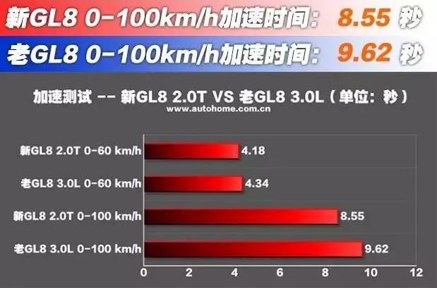 这款家用神车动力提升又省油，销量碾压碾压同级对手，你不看看？