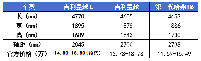 五大国产SUV来袭，个个都有“硬实力”，谁能把合资品牌比下去?