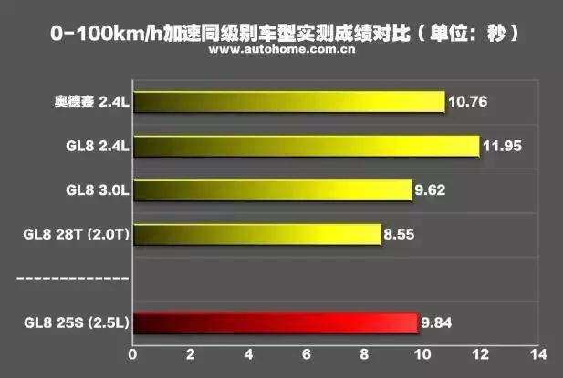 这款家用神车动力提升又省油，销量碾压碾压同级对手，你不看看？