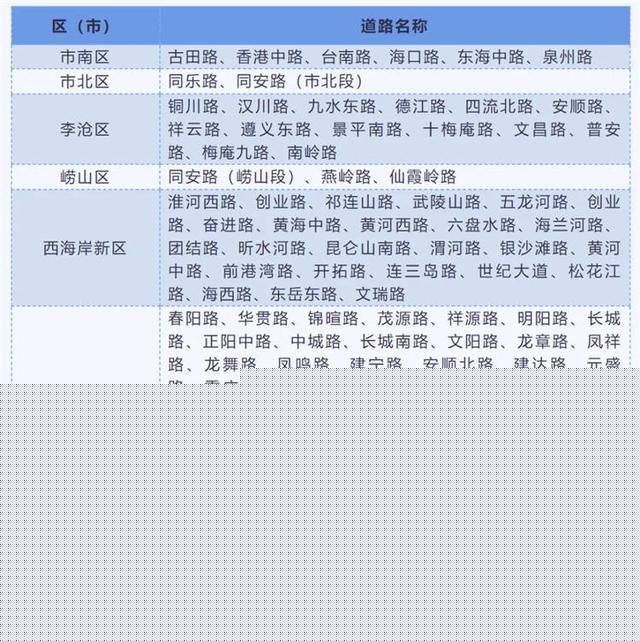 无人驾驶汽车现身中山路，青岛的自动驾驶时代要来了吗？