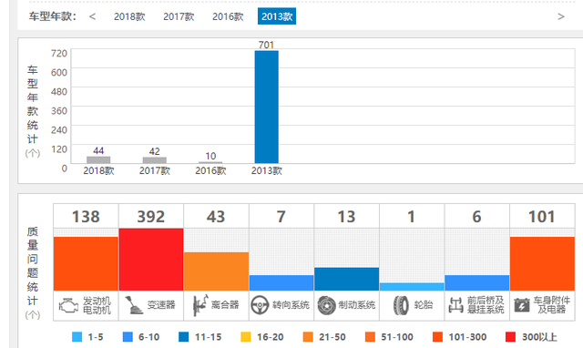 下半年销量4连跌，长安福特产品大年为何“熄火”了？