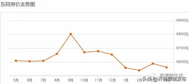 临清4月份房价出炉！各热门小区最新价格！