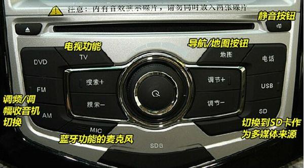 称史上最全汽车内部按钮功能详解（图解），教您看图秒懂！