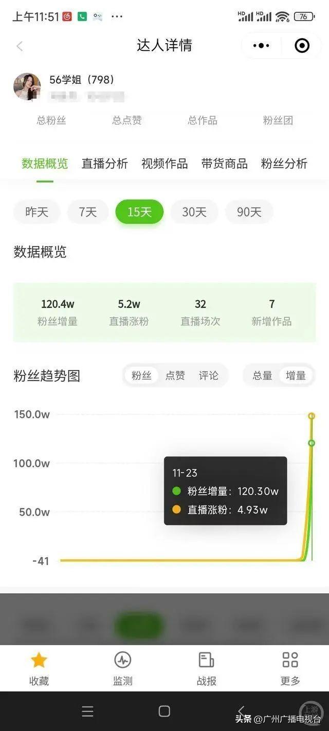 账号被禁止关注、直播停更！吴柳芳删除大量“热舞”视频