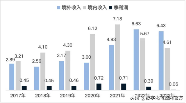 汽车零部件出海企业：山东联诚精密制造股份有限公司