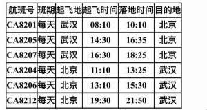 武汉到北京汽车(多个航司复航武汉至北京客运航班，6月15日起每天超过10班)