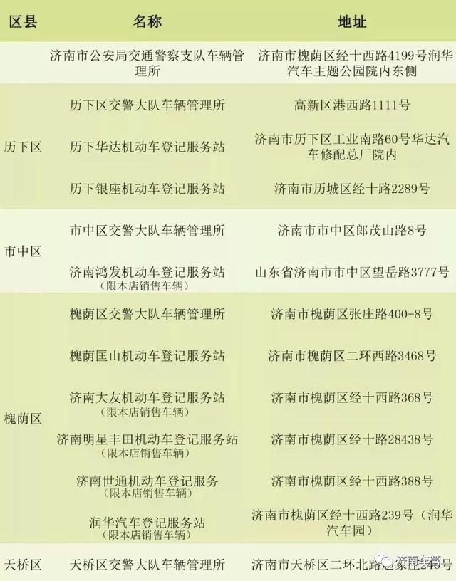 机动车新车挂牌（注册登记业务）流程