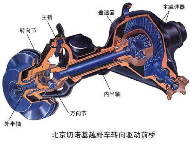 说说汽车的前轮是如何实现既可以转向又可以驱动的？