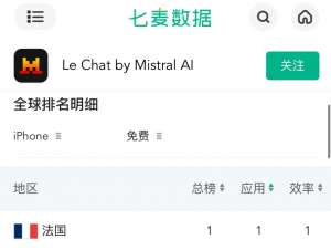 马克龙宣布将开启法国版“星际之门”:我将为AI而战