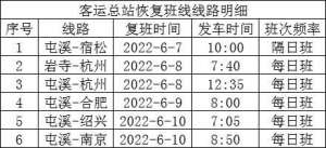 凤阳到扬州的汽车(安徽各地已恢复1116条省市际客运班线)