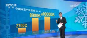 “冷资源”撬动“热经济” 澎湃热“雪”焕发产业新活力