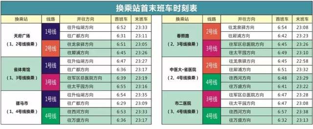 收藏~最新首末班车时刻表，再也不怕错过最后一班地铁啦！
