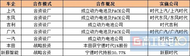 80亿,时代吉利“落子”宜宾