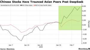 持续看好!华尔街预测DeepSeek将推动A股“牛市”