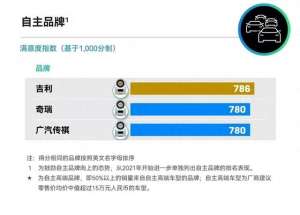汽车维修在线咨询专家(吉利汽车第三次登顶JD Power自主品牌售后服务满意度第一)