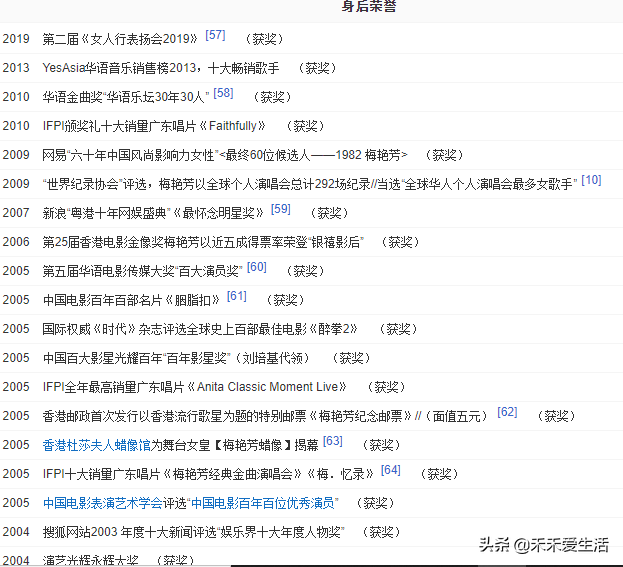 当年香港“霞玉芳红” 四大美女,谁是你心目中的NO.1