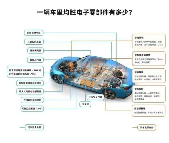 年入600亿!靠卖汽配零件,宁波“并购之王”从小工厂成汽配巨头