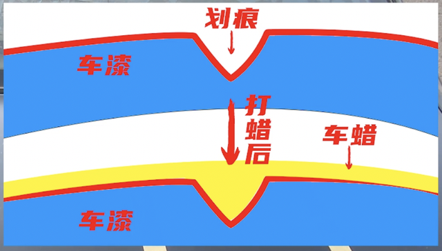 车蜡的讲究还挺多!去美容店要怎么选择?师兄实测告诉你答案