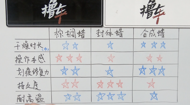车蜡的讲究还挺多!去美容店要怎么选择?师兄实测告诉你答案