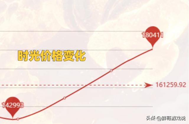 魔兽世界:网传国服代理已确定,工作室先慌了,亚服金价开始崩盘