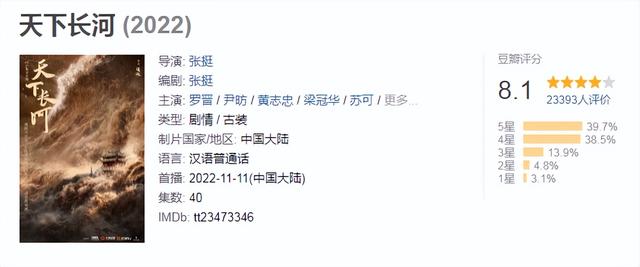 同样是历史题材电视剧,《山河月明》为什么输给了《天下长河》